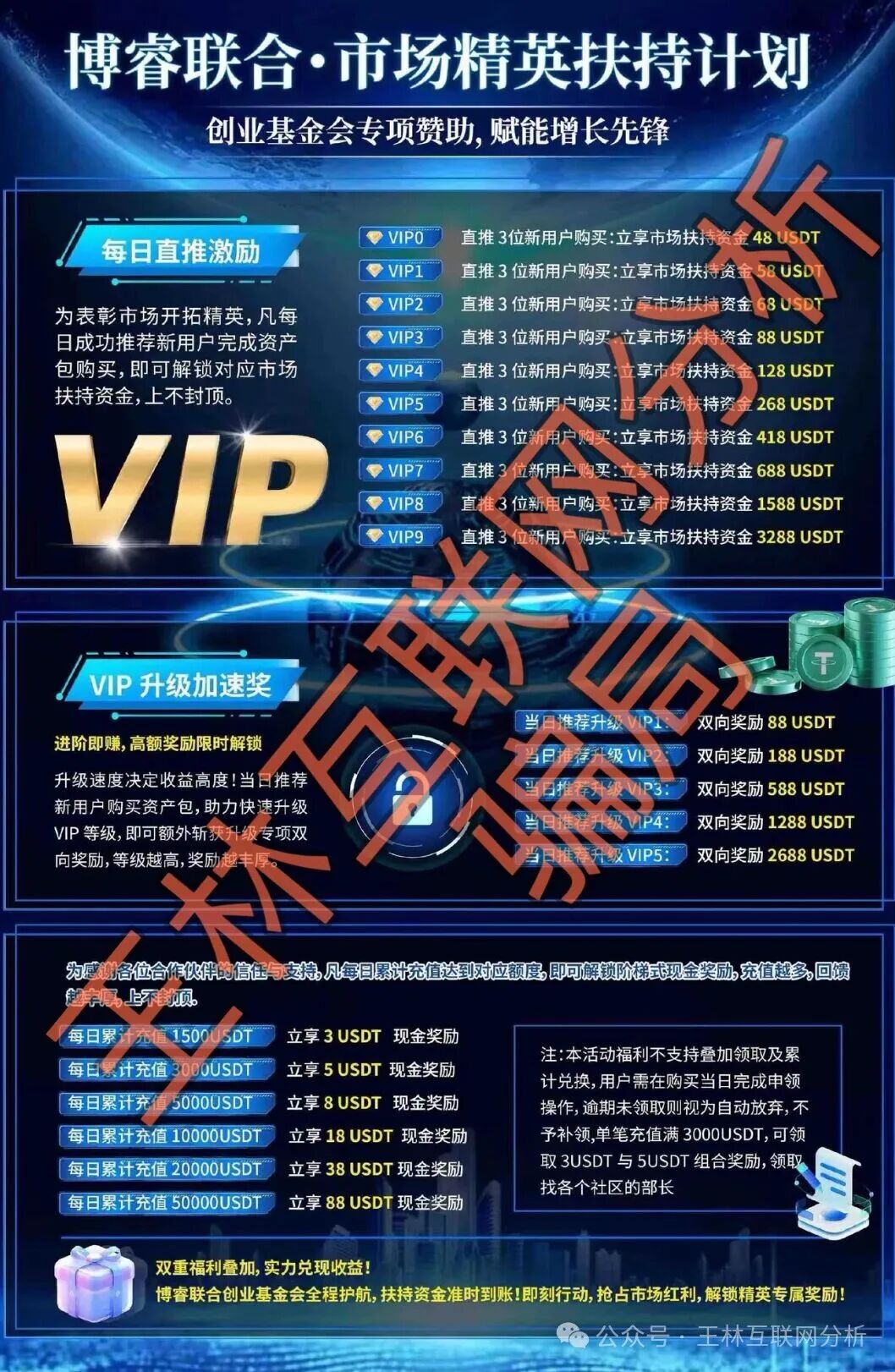 警惕!【博睿联合,新濠国际(励骏集团),树交所,暖阳人生】这4个平台都是资金盘虚拟币骗局项目,有些即将出