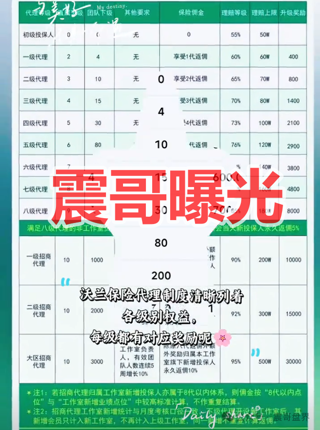 【沃兰保险】世纪体育是境外杀猪盘骗局,优利商务所开,看见远离!