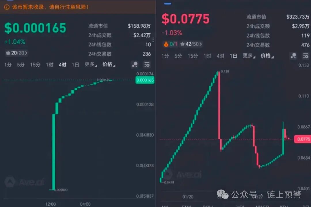 警惕!TMM甜蜜蜜空气币骗局,二次收割套路全拆解!