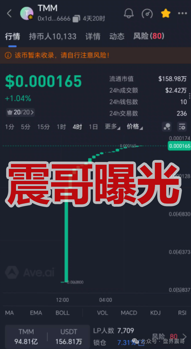 【TMM(甜蜜蜜)】空气币资金盘骗局,FMM的变相重启盘,看见远离!