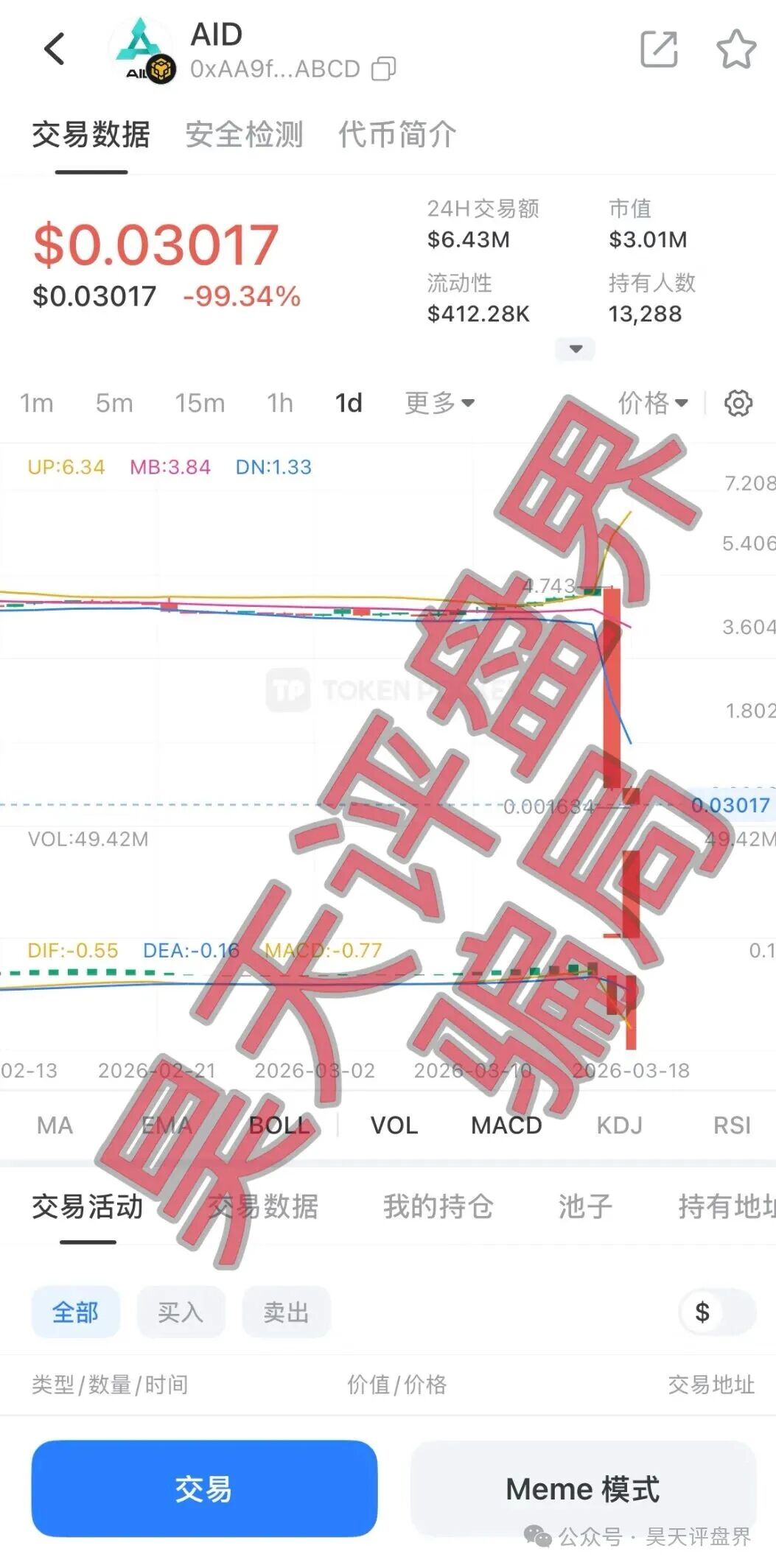 AIDAv2资金盘骗局,操盘手圈钱200多亿,币价暴跌99%,今天已经不能提现,要崩盘跑路了!