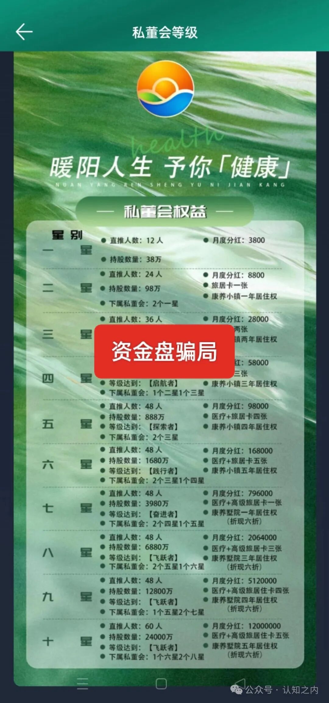 紧急曝光!暖阳人生(益品康丰)纯杀猪盘,已无法提现,跑路倒计时开始!