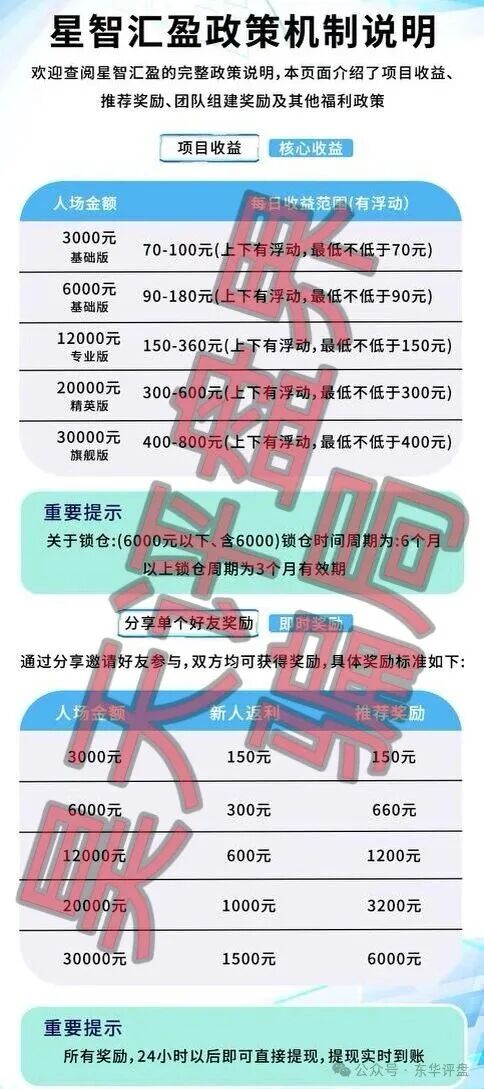星智汇盈又一个分红类资金盘骗局,典型的境外杀猪盘,看见一定要远离!