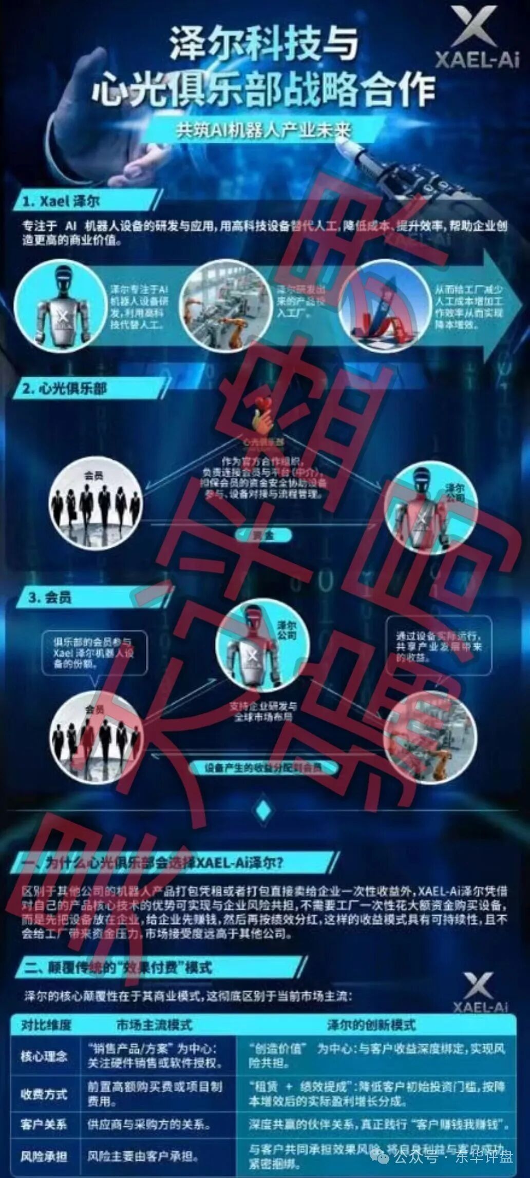 泽尔机器人(心光俱乐部)分红类资金盘骗局,改名后又来割韭菜了,已经有会员被单割,随时崩盘跑路! 泽尔机器人(心光俱乐部)分红类资金盘骗局,改名后又来割韭菜了,已经有会员被单割,随时崩盘跑路!