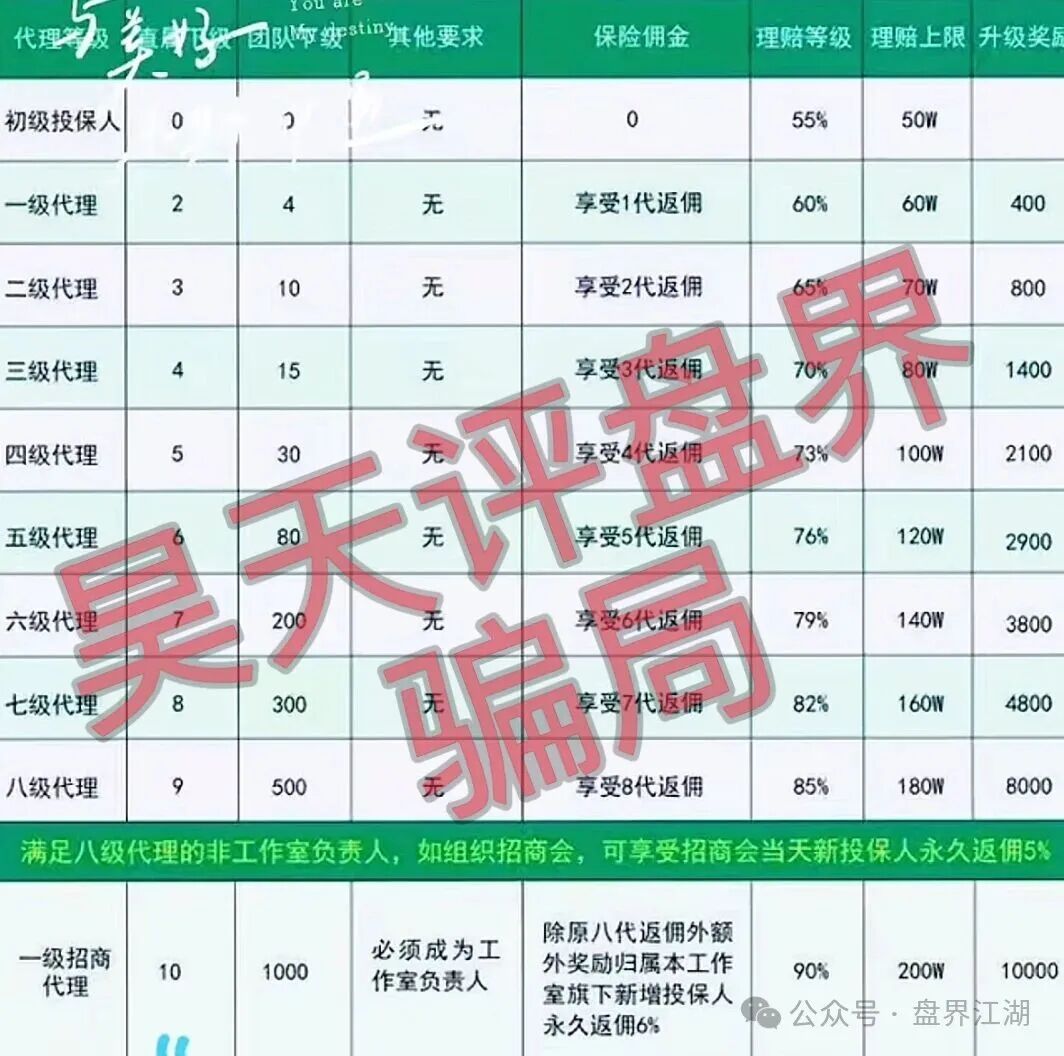 【沃兰保险】世纪体育带单类资金盘骗局，优利商务骗局的又一个盘，高度预警，看见一定要远离！