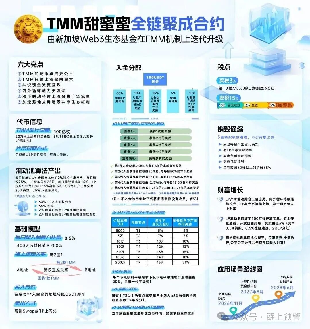 警惕!TMM甜蜜蜜空气币骗局,二次收割套路全拆解! 警惕!TMM甜蜜蜜空气币骗局,二次收割套路全拆解!