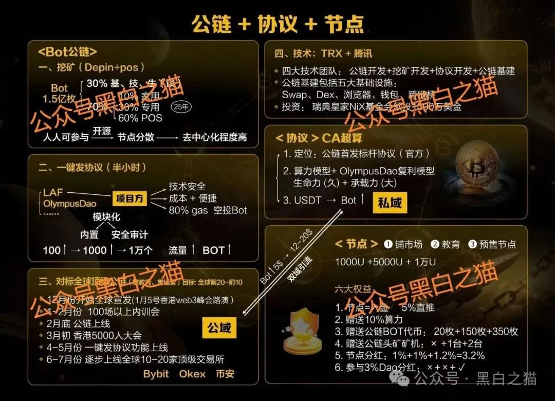 盘圈项目币圈化，“BOT公链”和“3A-Atlas”盘口来袭，注意风险......