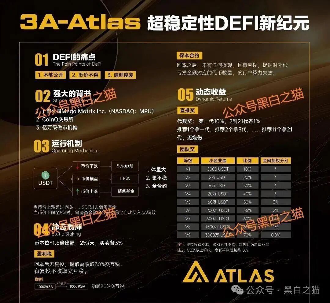 盘圈项目币圈化，“BOT公链”和“3A-Atlas”盘口来袭，注意风险......