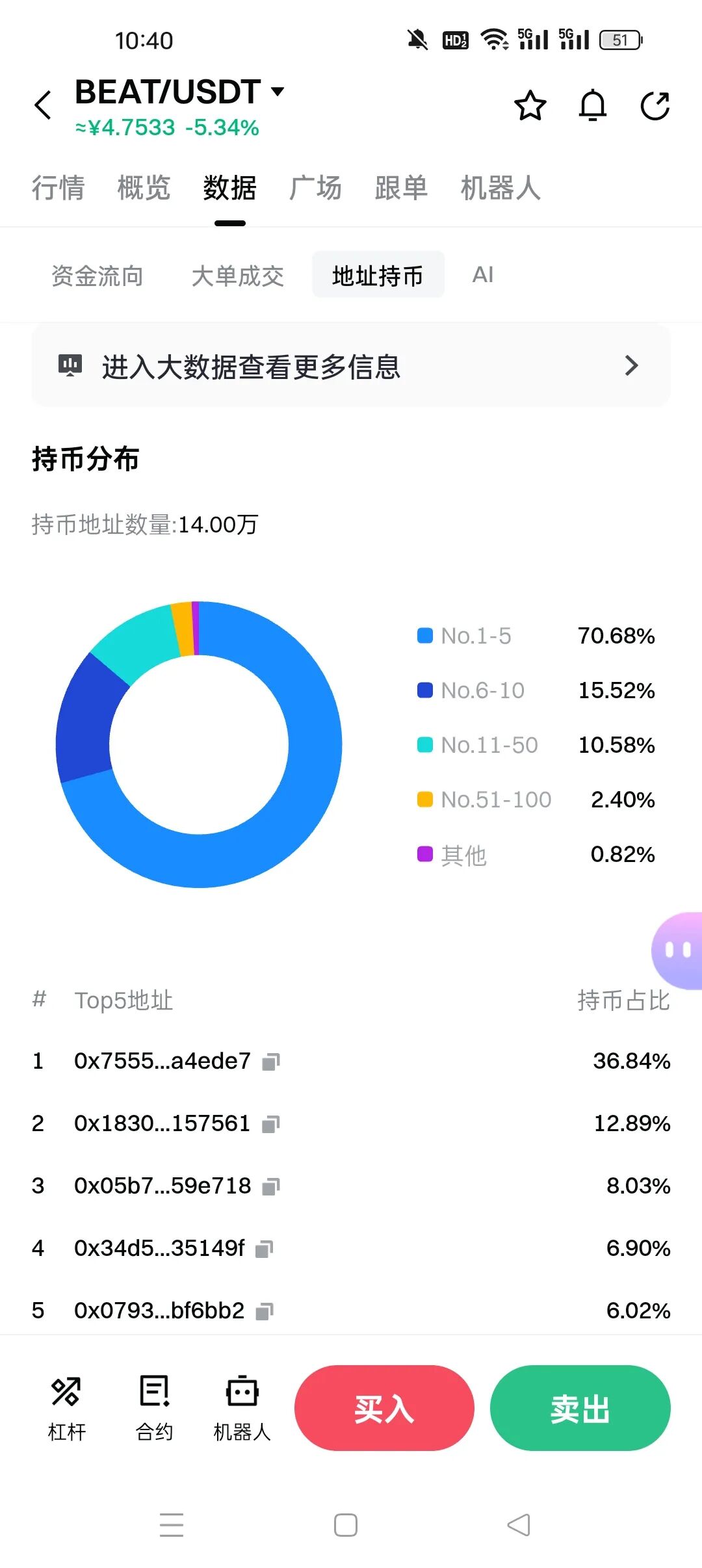 别再被百倍币骗了!【BEAT】和【SIREN】用同一套套路,已经收割了无数人! 别再被百倍币骗了!【BEAT】和【SIREN】用同一套套路,已经收割了无数人!