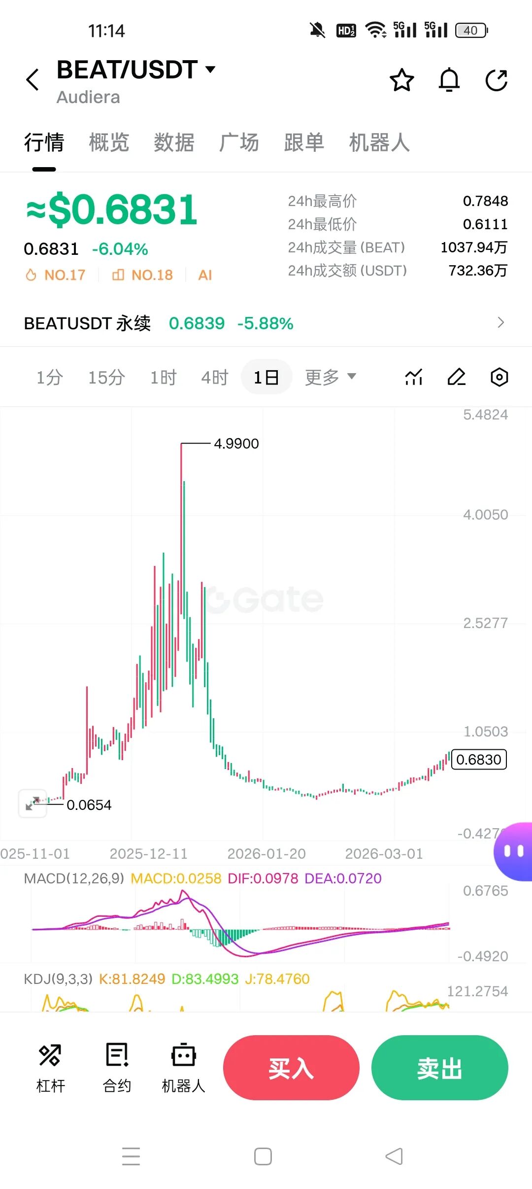 别再被百倍币骗了!【BEAT】和【SIREN】用同一套套路,已经收割了无数人! 别再被百倍币骗了!【BEAT】和【SIREN】用同一套套路,已经收割了无数人!