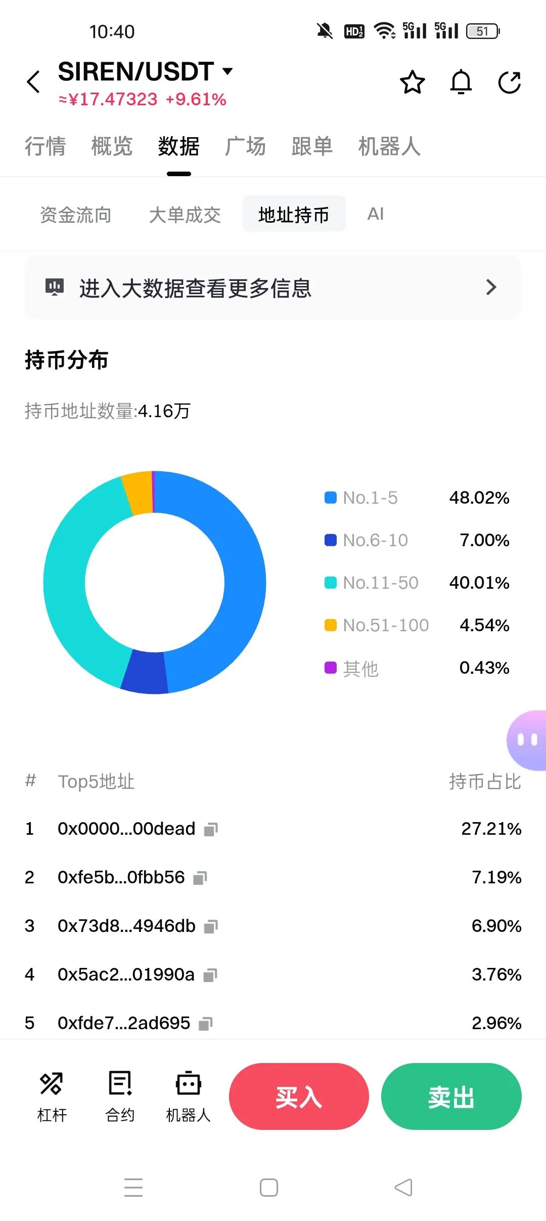 别再被百倍币骗了!【BEAT】和【SIREN】用同一套套路,已经收割了无数人! 别再被百倍币骗了!【BEAT】和【SIREN】用同一套套路,已经收割了无数人!