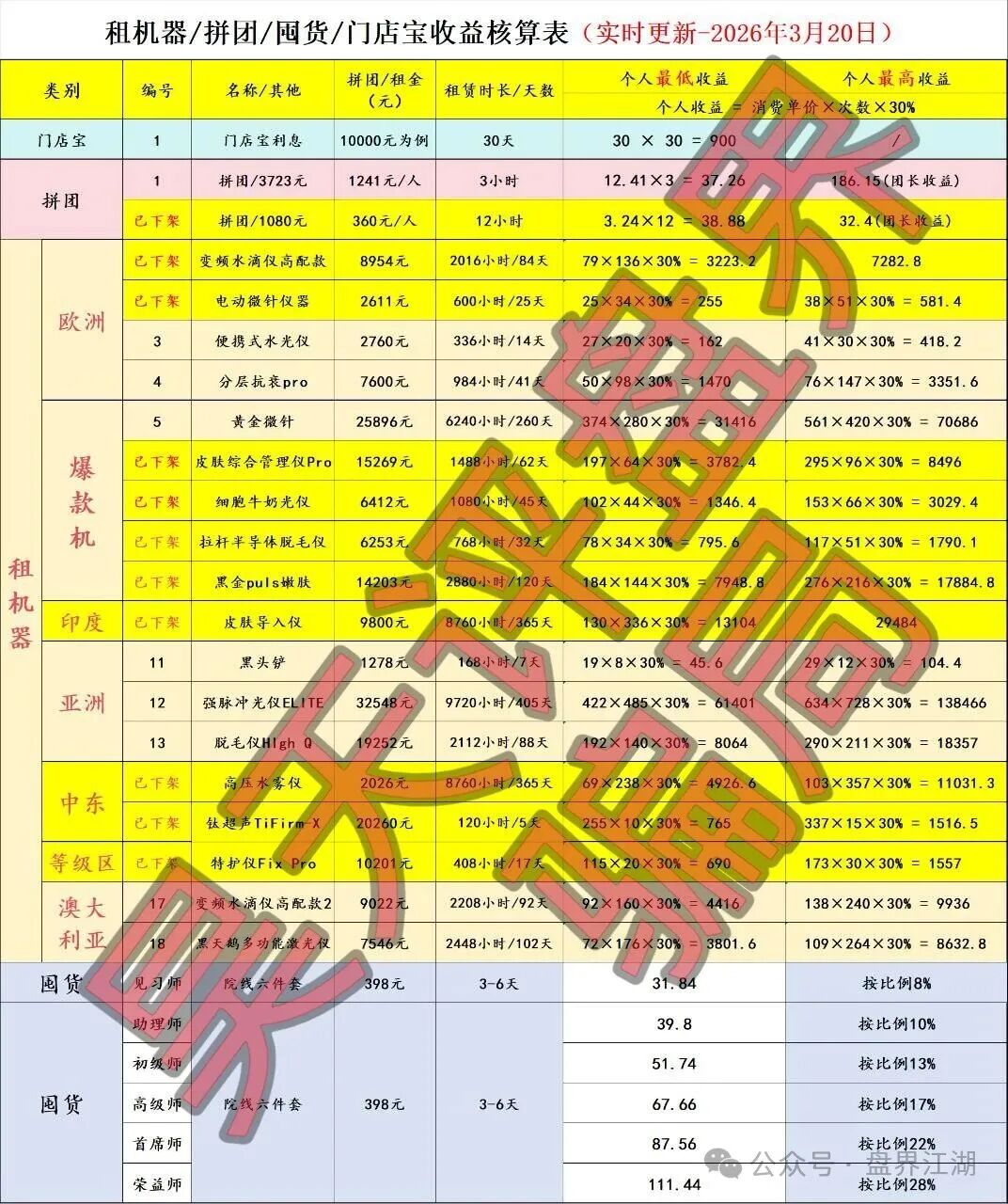 高度预警!【唯芯美】Al智能医美投资又一个分红类资金盘骗局,看见一定要远离! 高度预警!【唯芯美】Al智能医美投资又一个分红类资金盘骗局,看见一定要远离!