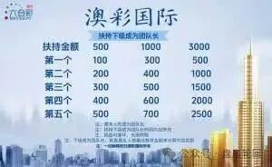 【澳彩国际】彩票跟单 财‘负’导师王景成单割上千号会员 马上全线崩盘跑路 【澳彩国际】彩票跟单 财‘负’导师王景成单割上千号会员 马上全线崩盘跑路