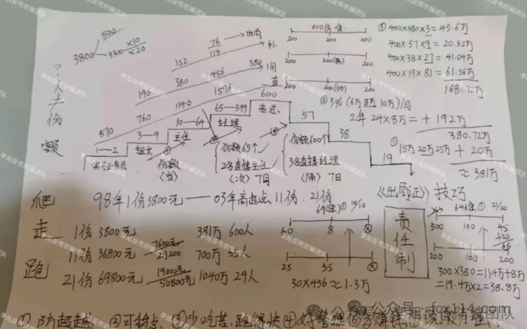 武汉“1040阳光工程”传销骗局:五名亲历者的沦陷、自救与求助 武汉“1040阳光工程”传销骗局:五名亲历者的沦陷、自救与求助