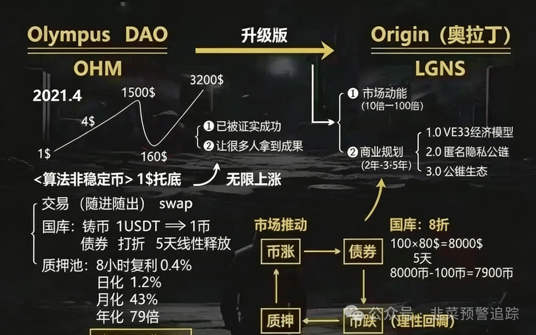 【美满科技,博睿联合,安裕财富,BOC生态】打着虚拟币旗号的资金盘骗局,看到就远离,别被收割! 【美满科技,博睿联合,安裕财富,BOC生态】打着虚拟币旗号的资金盘骗局,看到就远离,别被收割!