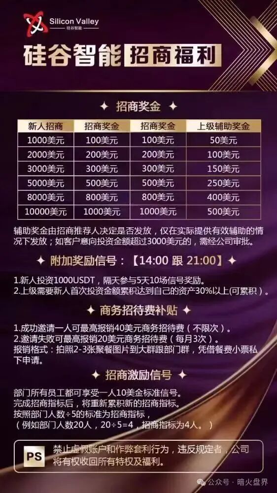 “硅谷智能”资金盘骗局又单割了,现在进场就是给骗子送钱,随时会全线崩盘! “硅谷智能”资金盘骗局又单割了,现在进场就是给骗子送钱,随时会全线崩盘!