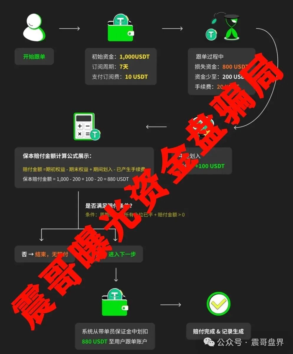 【Websea】是境外诈骗园区资金盘骗局，举报反诈文章，已经准备崩盘了！
