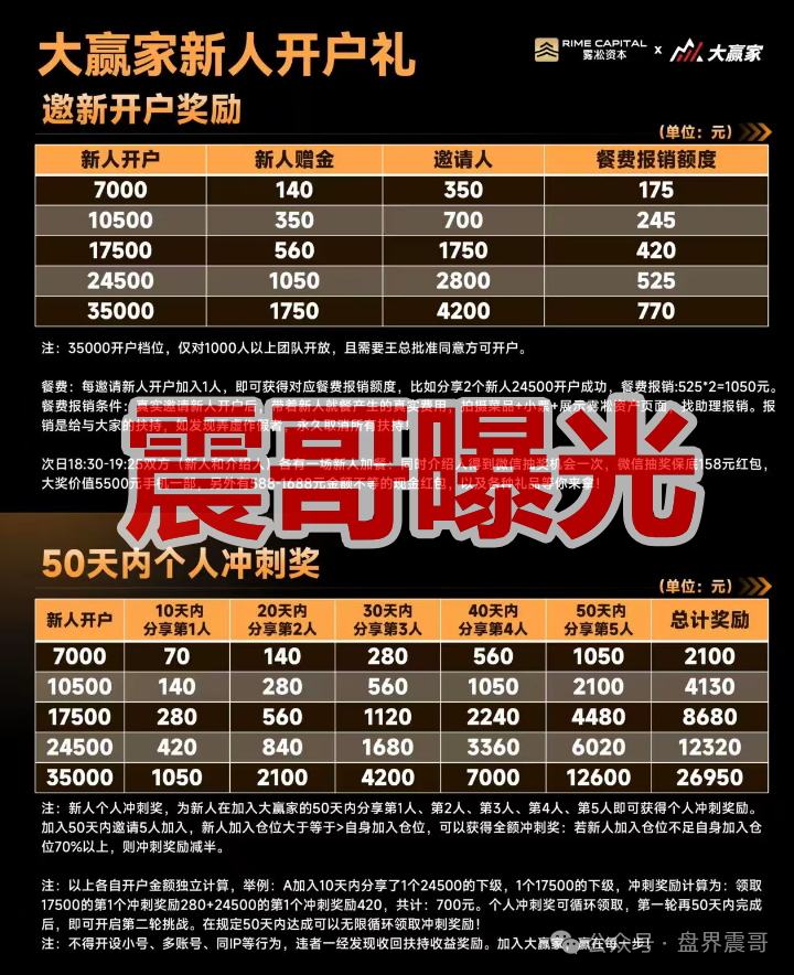 雾淞资本(大赢家)是杀猪盘骗局,老项目平移盘,必定很快收割