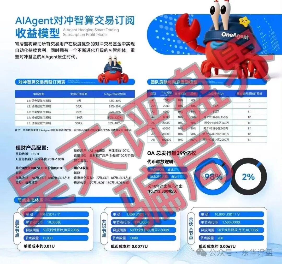 【OneAgent,智能套利】分红类资金盘骗局,聚币交易所又来割韭菜了,高度预警