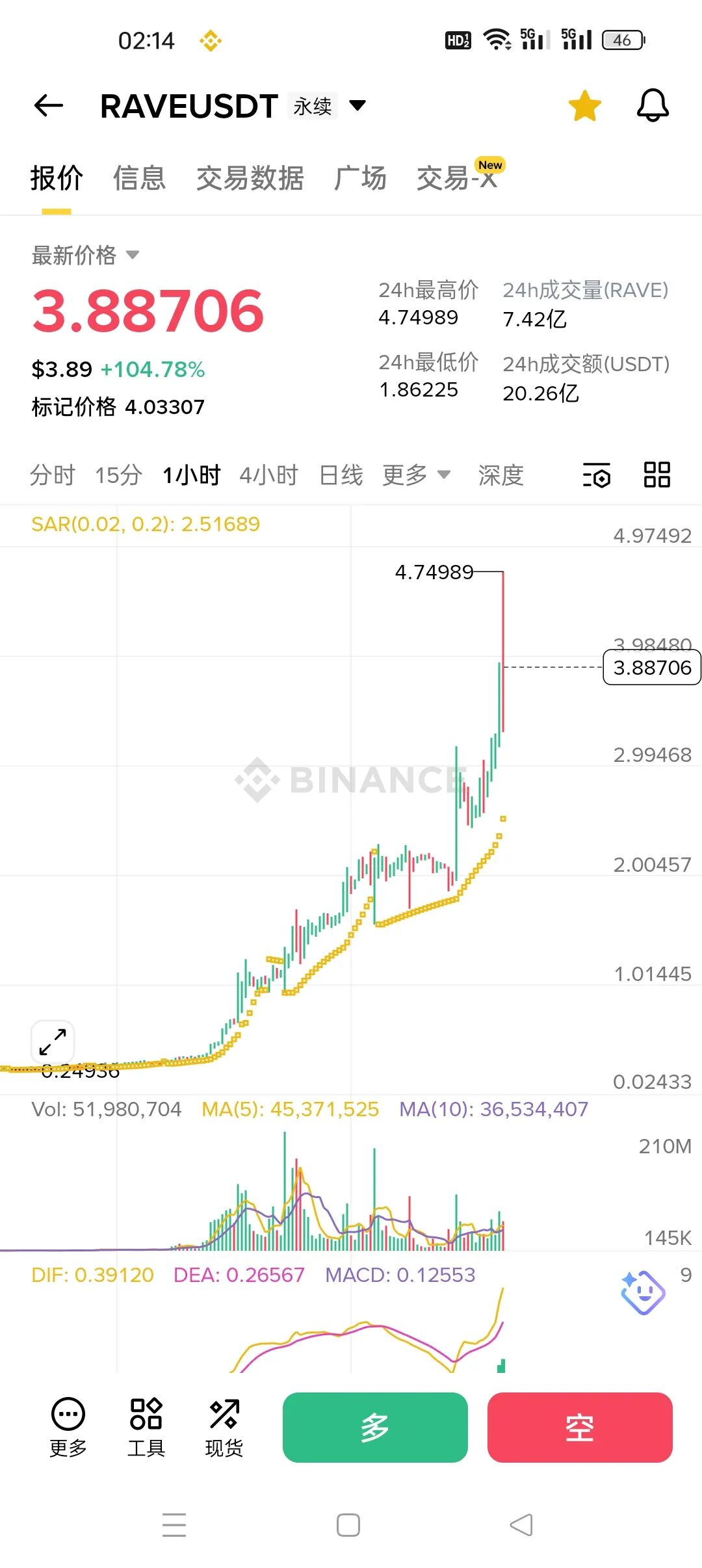 暴涨104%的RAVE币,竟是97%筹码被庄家攥死的杀猪盘!