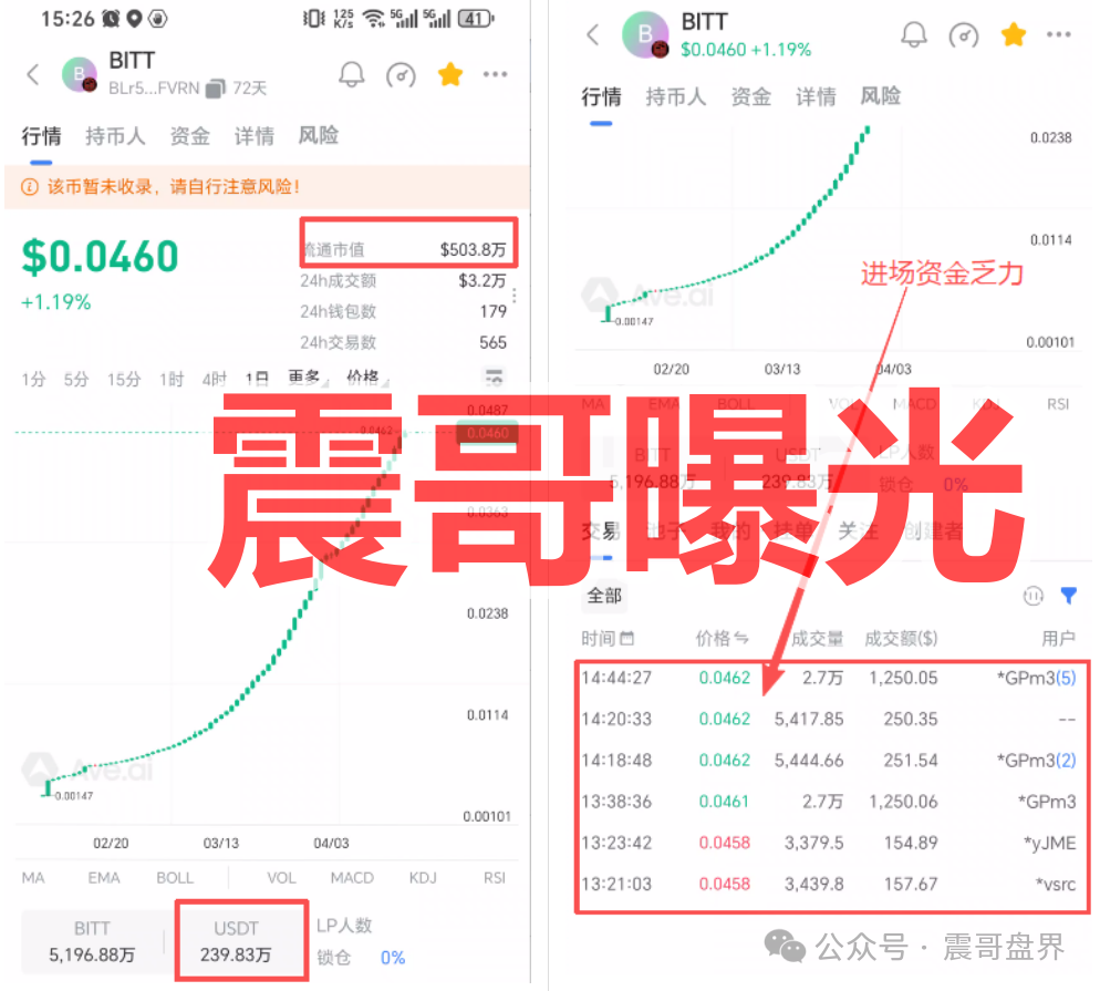 BIT Network（鹊桥）是套牌资金盘骗局，千万别参与，看见远离！