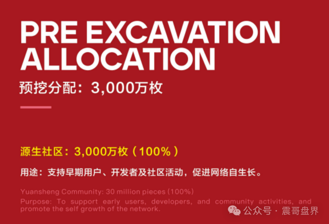BIT Network（鹊桥）是套牌资金盘骗局，千万别参与，看见远离！