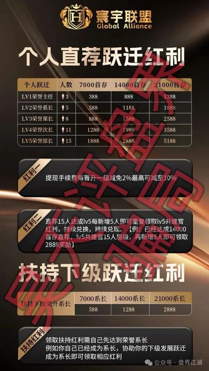 大阪国际彩票(寰宇联盟)带单资金盘骗局,已经开始单割,高度预警,即将崩盘跑路! 大阪国际彩票(寰宇联盟)带单资金盘骗局,已经开始单割,高度预警,即将崩盘跑路!