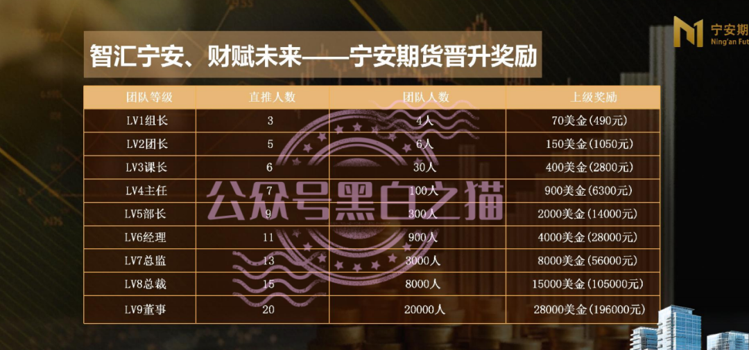 “宁安期货”假挂“SFC”经纪做诈骗项目，浑身造假欺诈投资人，请远离不要上当受骗....