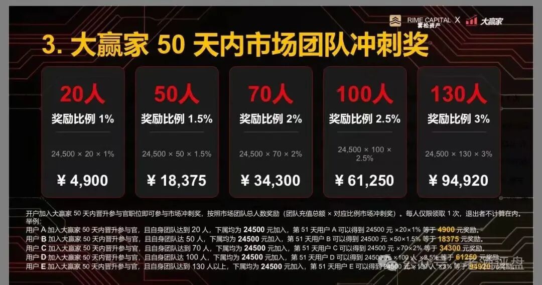 “雾松资本-大赢家”：披着期货跟单外衣的传销资金盘，正疯狂收割投资者!