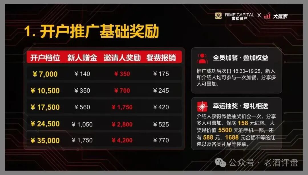 “雾松资本-大赢家”：披着期货跟单外衣的传销资金盘，正疯狂收割投资者!