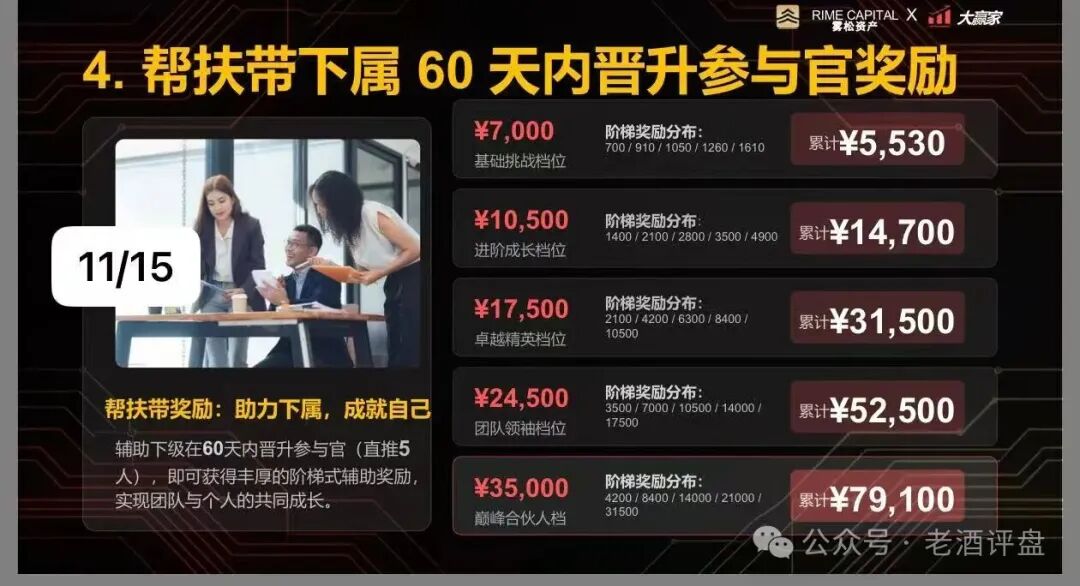 “雾松资本-大赢家”：披着期货跟单外衣的传销资金盘，正疯狂收割投资者!