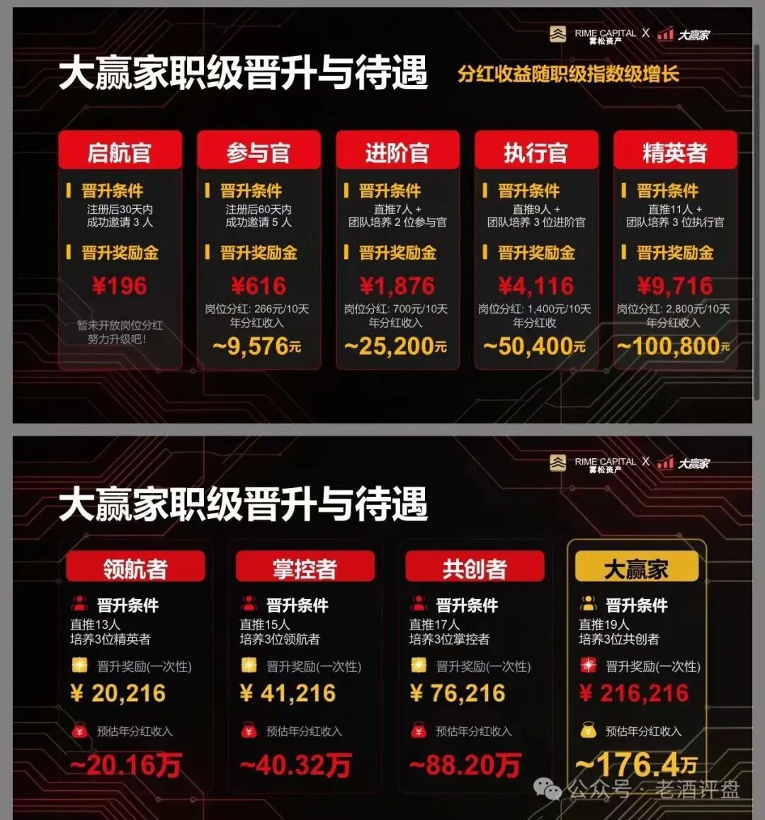 “雾松资本-大赢家”：披着期货跟单外衣的传销资金盘，正疯狂收割投资者!