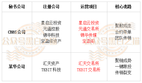 “TKBIT交易所”虚假项目，“宝盈阁”真相一目了然......