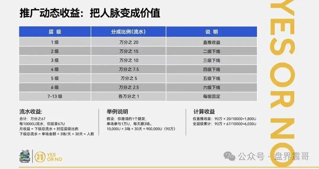 曝光【大象社区】是披着足球预测外衣的资金盘骗局！