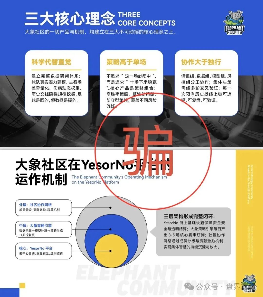 曝光【大象社区】是披着足球预测外衣的资金盘骗局！