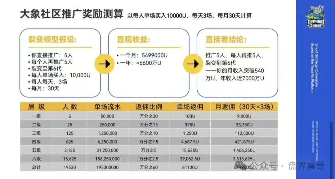 曝光【大象社区】是披着足球预测外衣的资金盘骗局！