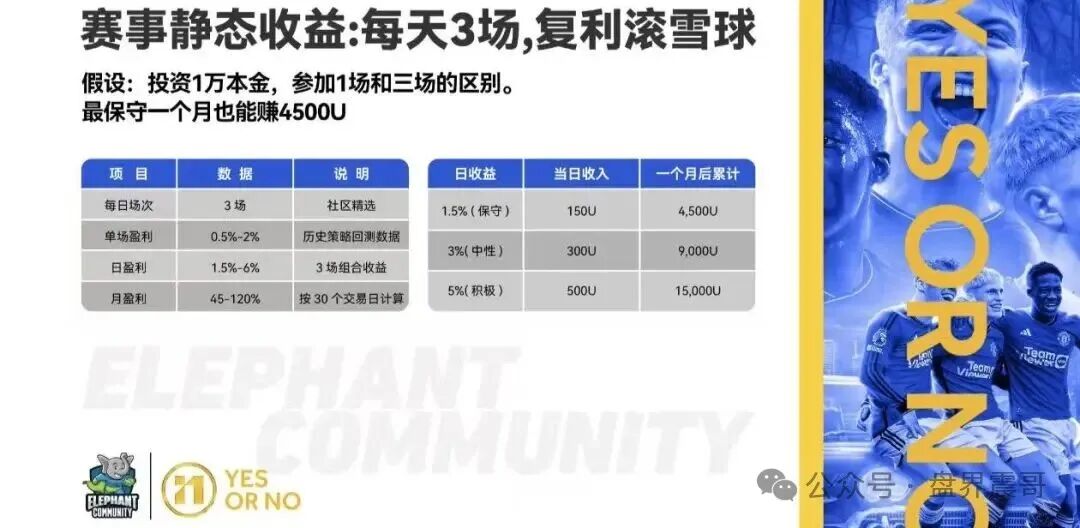 曝光【大象社区】是披着足球预测外衣的资金盘骗局！