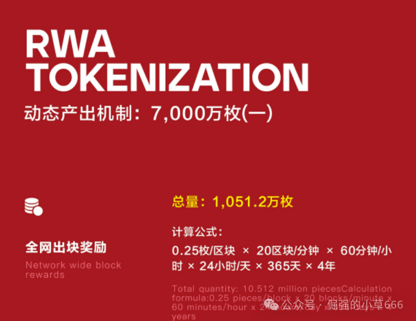警惕BIT Network：一场以RWA为名的资金盘游戏！