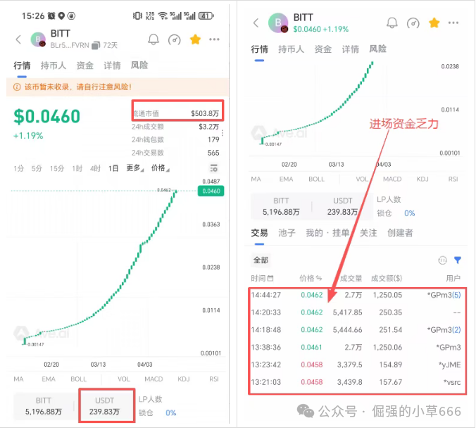 警惕BIT Network：一场以RWA为名的资金盘游戏！
