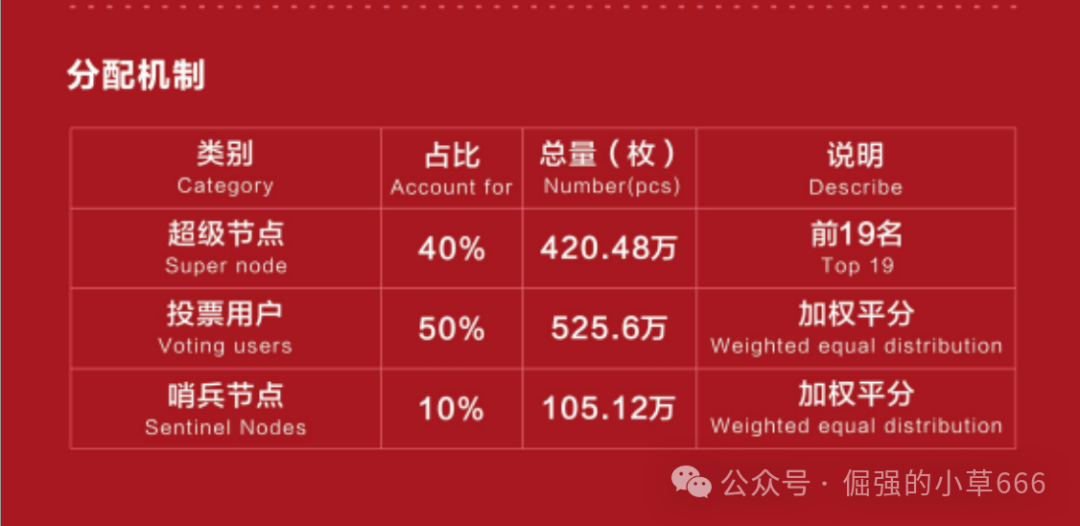 警惕BIT Network：一场以RWA为名的资金盘游戏！