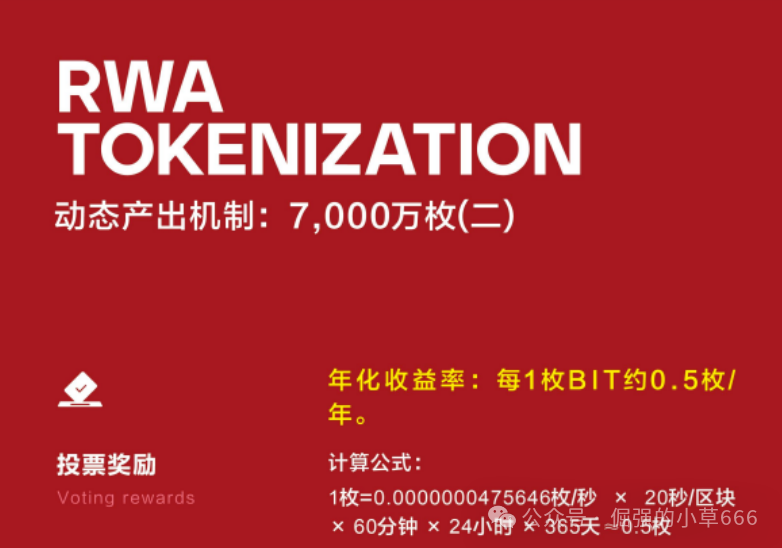 警惕BIT Network：一场以RWA为名的资金盘游戏！