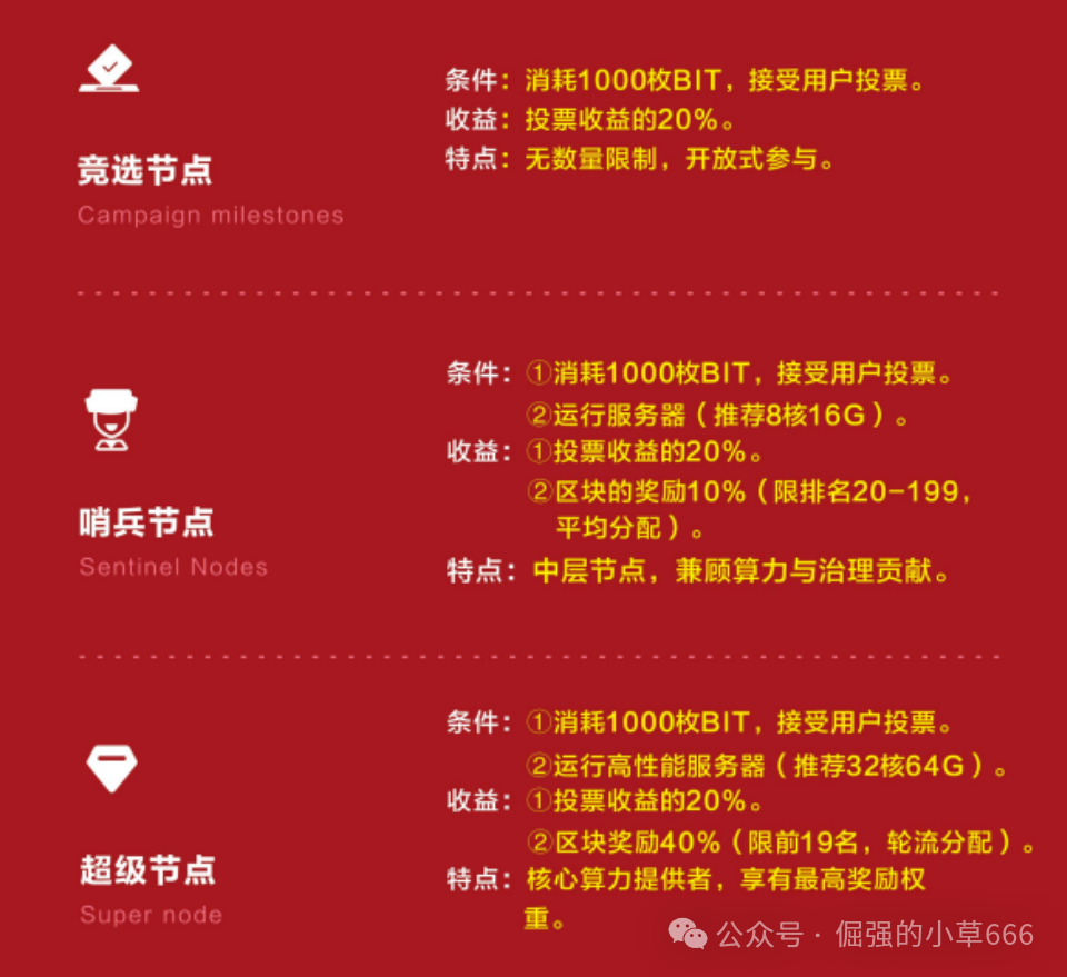 警惕BIT Network：一场以RWA为名的资金盘游戏！