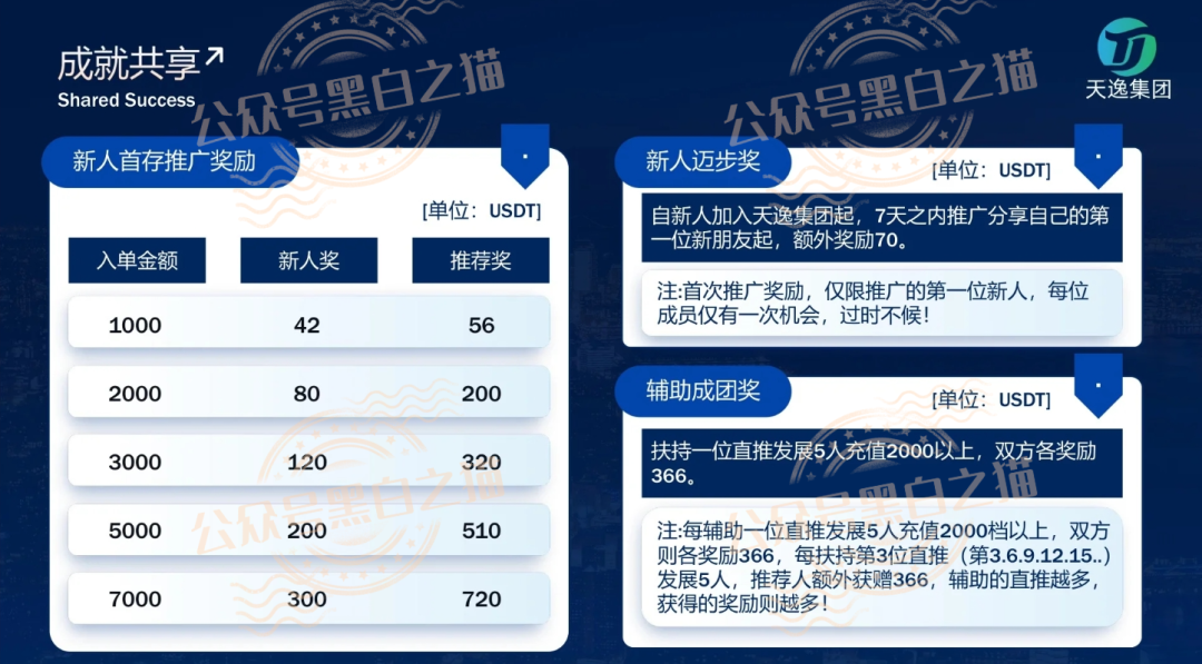 伪冒“天逸集团”与臆造“Hesai Group”交易所做项目骗局,投资者请勿参与,避免血本无归