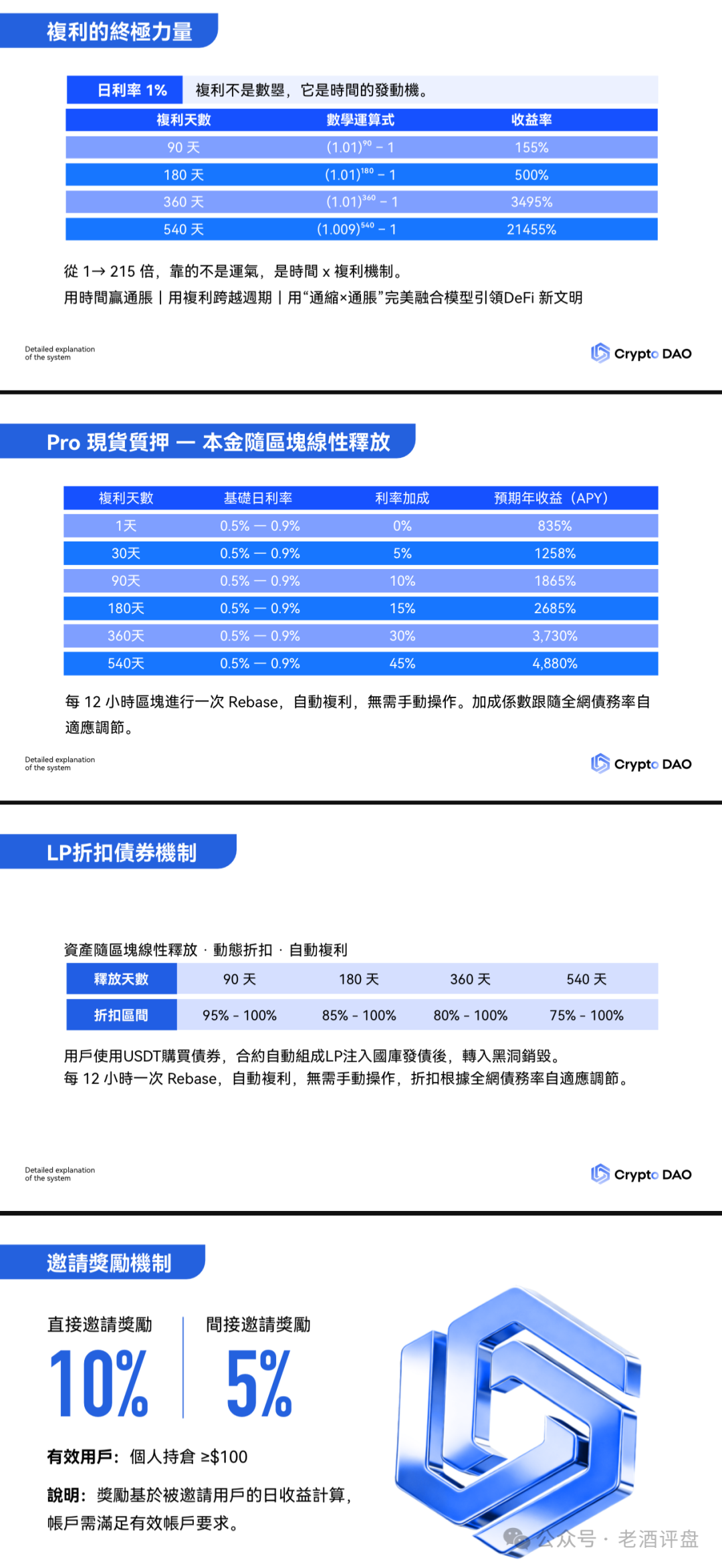 紧急预警!Crypto DAO 就是披着“去中心化”外衣的链上资金盘骗局!! 紧急预警!Crypto DAO 就是披着“去中心化”外衣的链上资金盘骗局!!