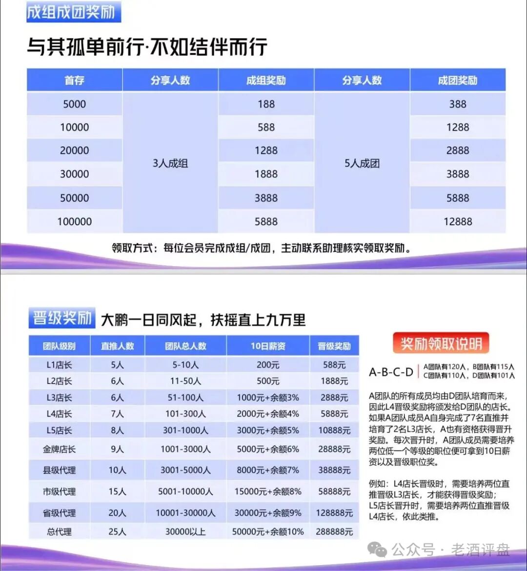 紧急预警!“食尚生活&安盈汇”是披着“跨境智能投流”外衣的资金盘骗局!! 紧急预警!“食尚生活&安盈汇”是披着“跨境智能投流”外衣的资金盘骗局!!