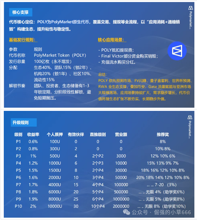 深度警示：Polymarket Asia 骗局已进入最后收割阶段，请立即止损！