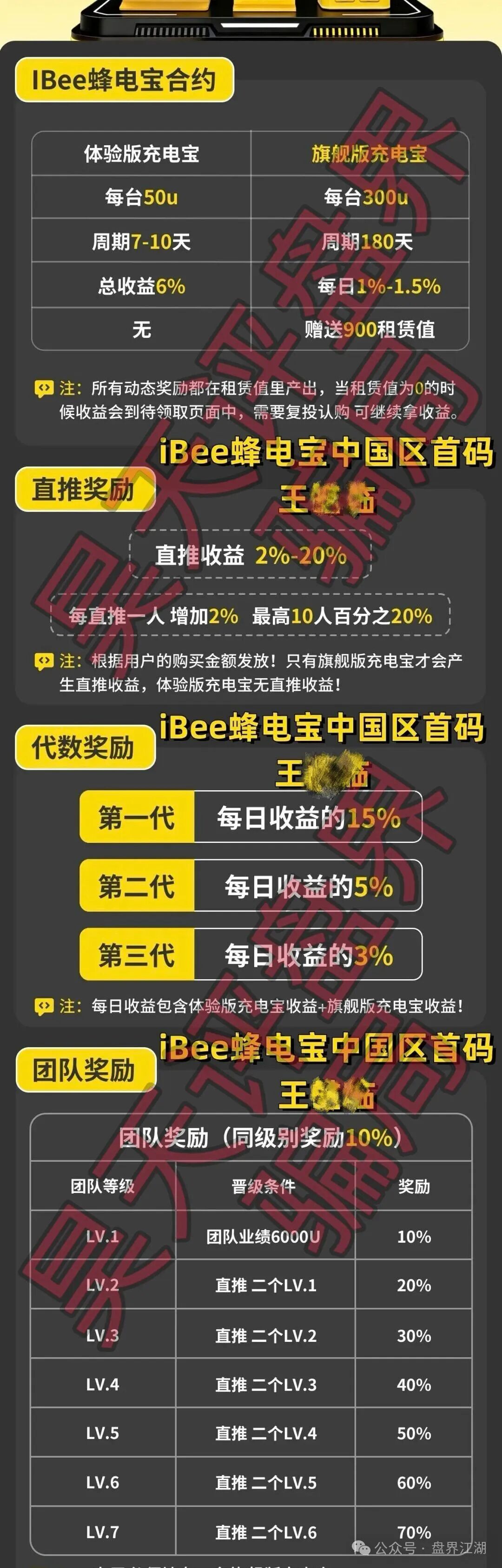 【蜂电宝IBee】又一个分红类资金盘骗局,日收益高达1%,高度预警,典型的杀猪