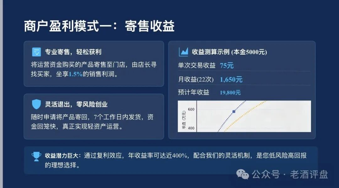 起底【梓塬数科技】披着“AI商城零售”外衣的互助盘，本质就是击鼓传花的游戏，崩盘在即！