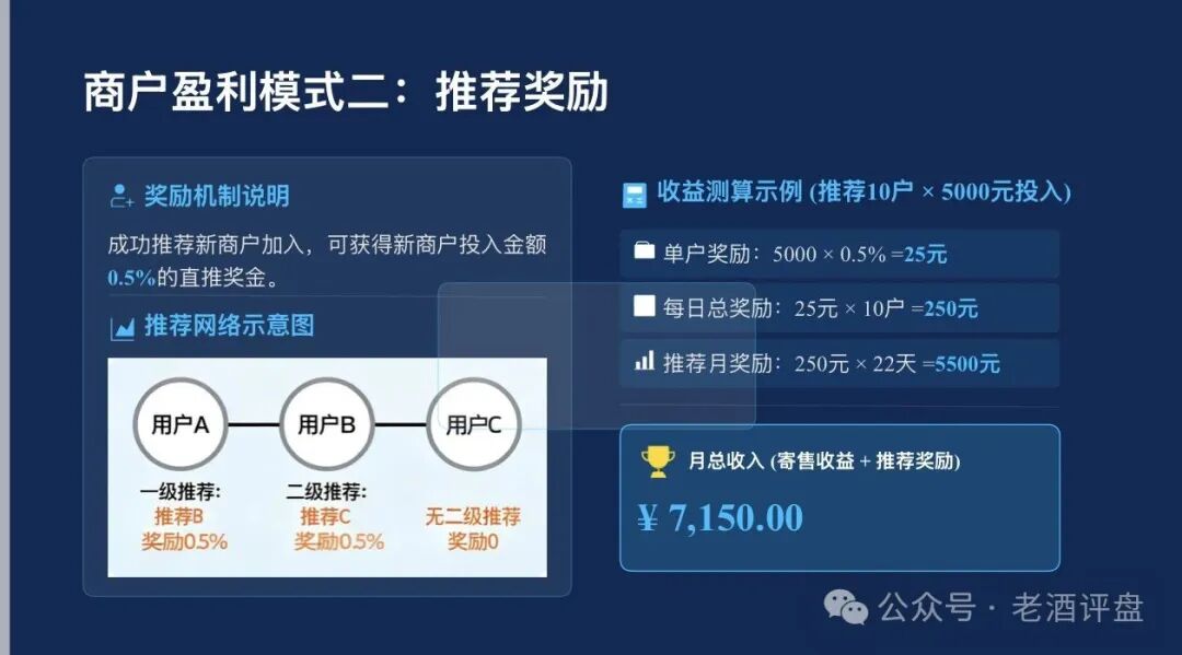 起底【梓塬数科技】披着“AI商城零售”外衣的互助盘，本质就是击鼓传花的游戏，崩盘在即！