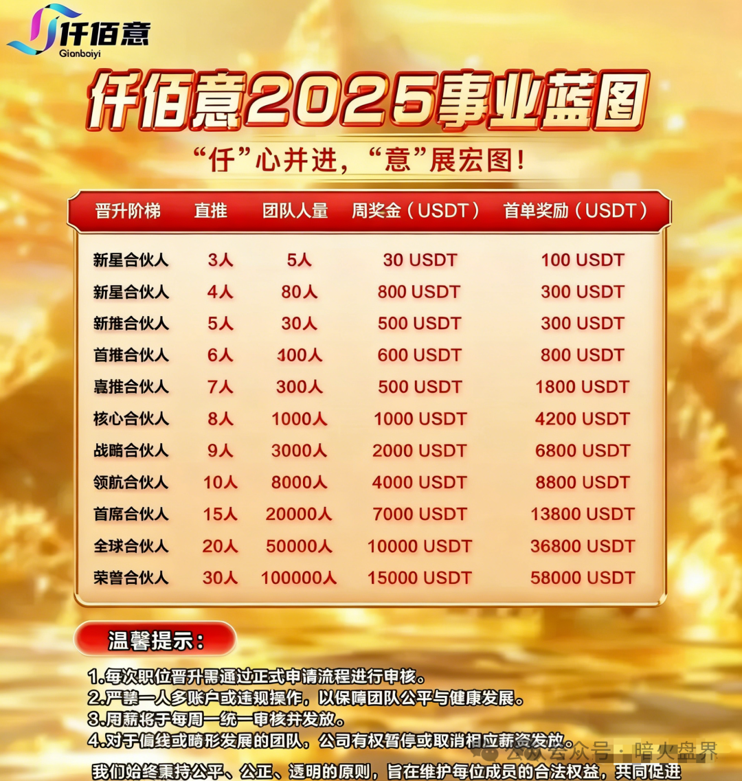 “仟佰意巴克斯BAX交易所”境外资金盘骗局,已出现大量单割,随时全线崩盘! “仟佰意巴克斯BAX交易所”境外资金盘骗局,已出现大量单割,随时全线崩盘!